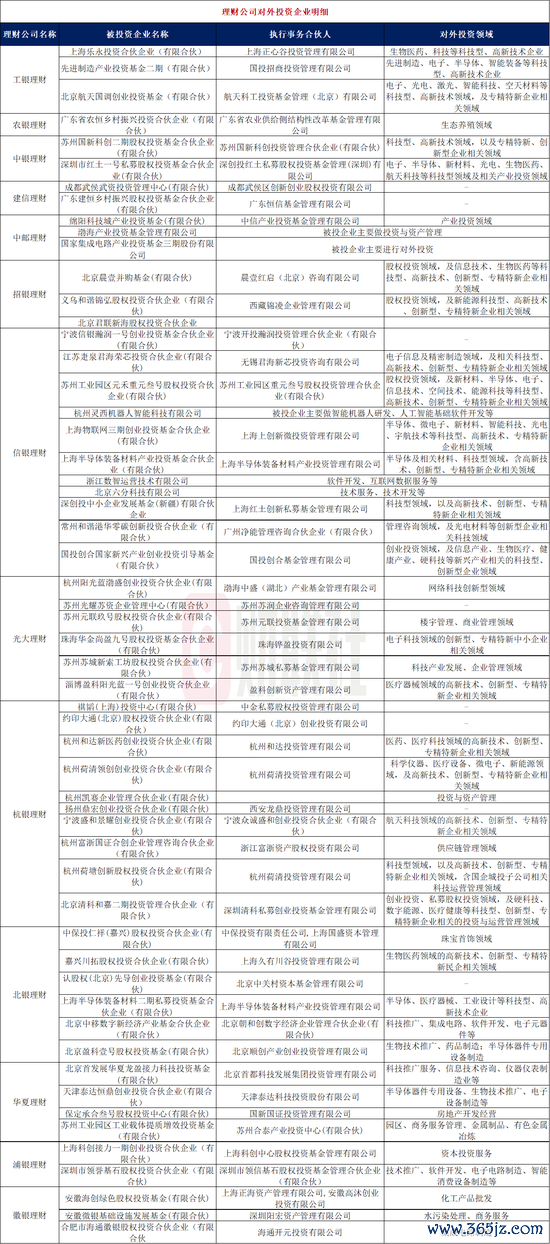 数据起原：企业预警通，财联社整理