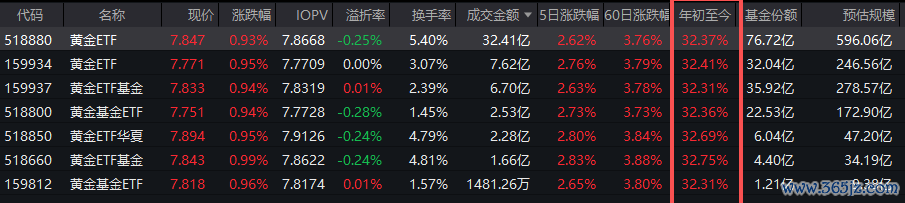 数据开首：Wind 截止日历：2025年9月8日